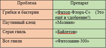 Από ότι για την απολύμανση