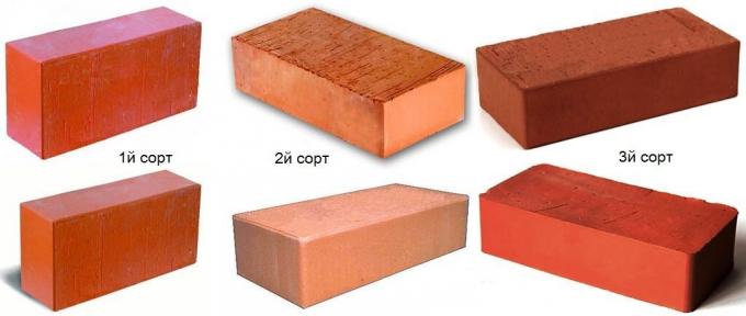 Τύποι τούβλα για το μπάρμπεκιου τούβλο. Πηγή φωτογραφιών: remstroiblog.ru