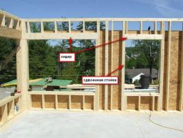 Εγκατάσταση των παραθύρων σε ένα ξύλινο σπίτι. Πώς να το κάνουμε;