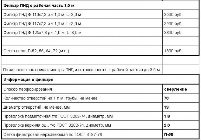Πληροφορίες για το φίλτρο. Πηγή: ezvs.ru/price/prajs-na-obsadnye-truby.html 