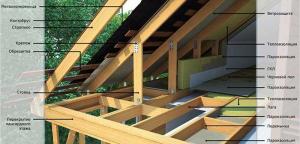Λάθη στην κατασκευή της στέγης: πώς να αποφύγετε προβλήματα και περιττά έξοδα