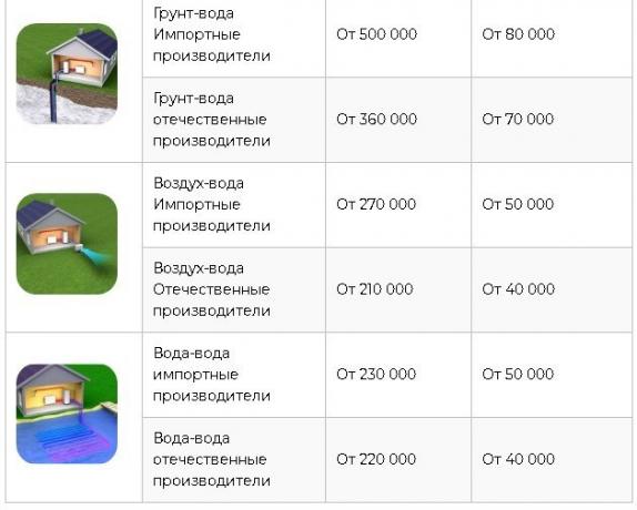 πηγή: https://homemyhome.ru/teplovojj-nasos-dlya-otopleniya-doma-ceny.html 