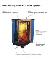 Νέα ρωσική ανάπτυξη ενός λέβητα στερεών καυσίμων Suvorov