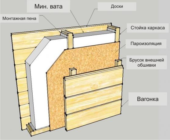 Εικόνα: banyabest.ru/wp-content/uploads/2016/06/Shema-uteplenija-steny-penopolistirol.jpg