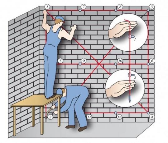 Πώς να καθορίσει την καμπυλότητα των τοίχων.