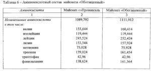 Μαγιονέζα: οφέλη και τις βλάβες, μάσκες μαλλιών και σχόλια προσώπου